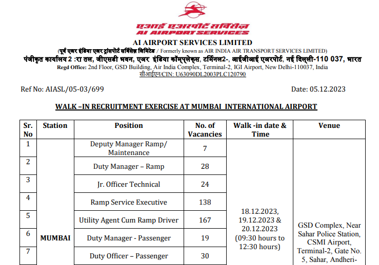 Read more about the article AIASL Mumbai Recruitment 2024, 828 Customer Service Executive Posts Released now