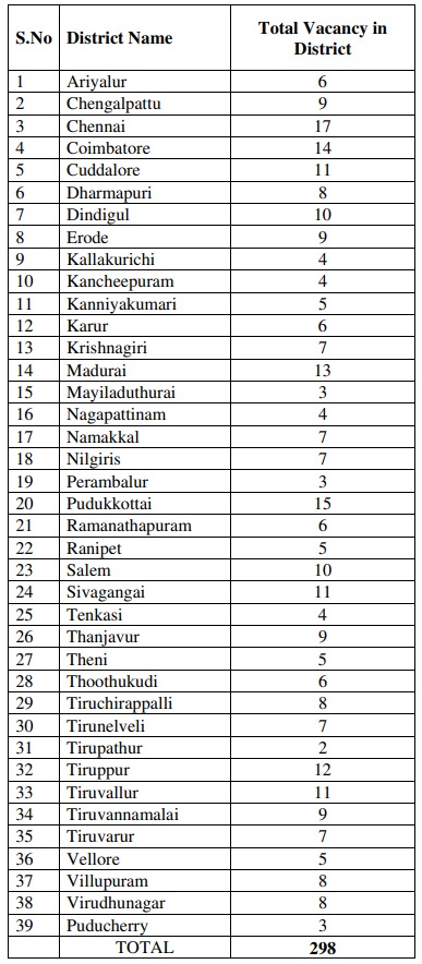 Madras High Court Notification