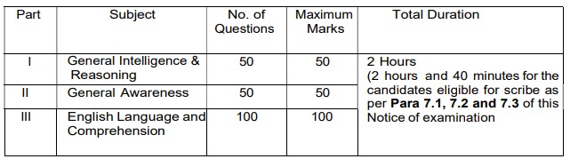 SSC Stenographer Grade C & D