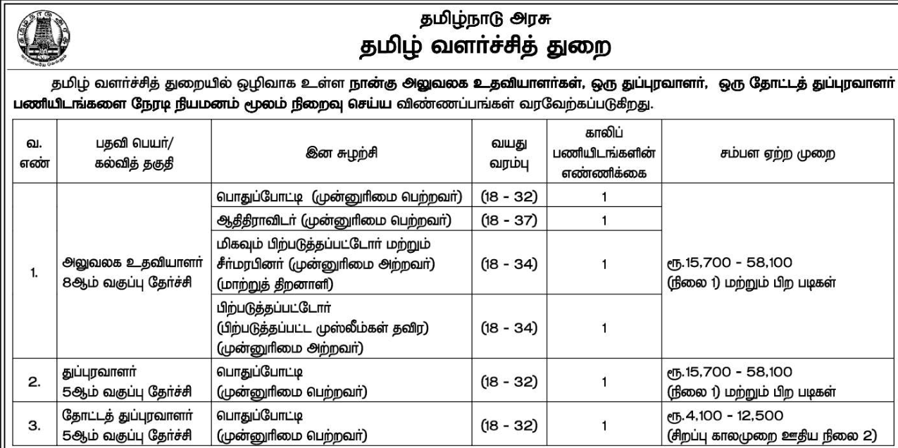 Tamil Valarchi Thurai Recruitment 2024: Apply For 06 Office Assistant Posts; Direct Interview Only!