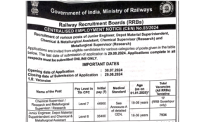 Read more about the article RRB JE Recruitment 2024: 7951 Junior Engineer Vacancies – Check Eligibility Certiria – Apply Now!