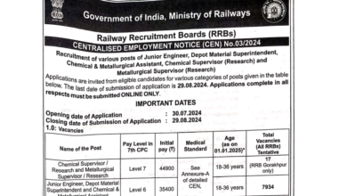 RRB JE Recruitment 2024: 7951 Junior Engineer Vacancies - Check Eligibility Certiria - Apply Now!