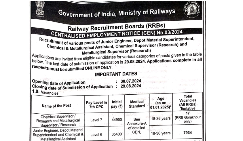 RRB JE Recruitment 2024: 7951 Junior Engineer Vacancies - Check Eligibility Certiria - Apply Now!